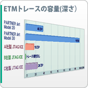 ETMȥ졼()